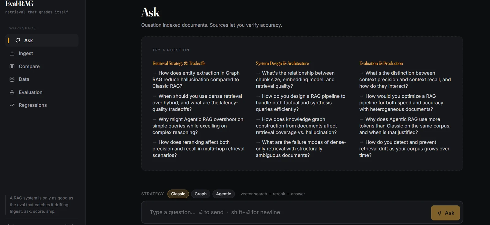 The Ask view: three retrieval strategies over one corpus, with the active pipeline shown under the strategy switch.